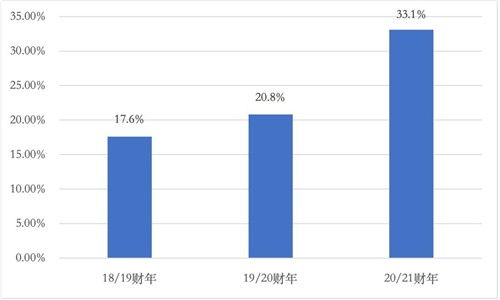 持續引領創新 聯想集團榮登財富世界500強，連續11年彰顯中國科技軟實力