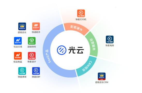電商SaaS服務商光云科技明日在科創板掛牌，軟件服務再添新動力